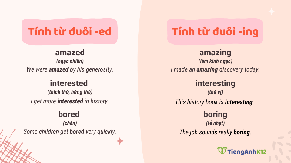 tính từ đuôi ed và đuôi ing